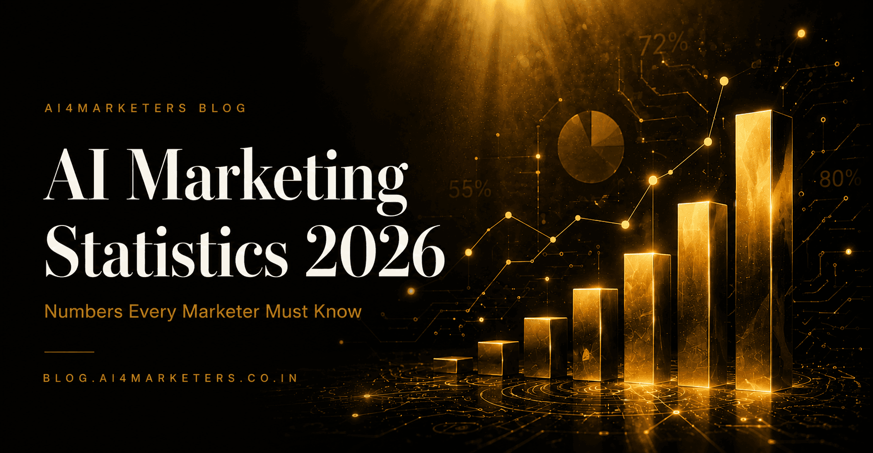 AI Marketing Statistics 2026 — Numbers Every Marketer Must Know